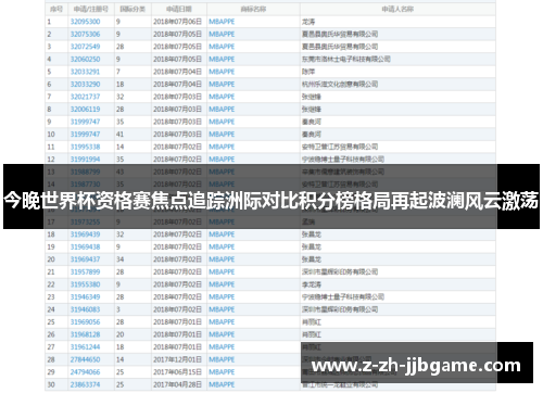 今晚世界杯资格赛焦点追踪洲际对比积分榜格局再起波澜风云激荡