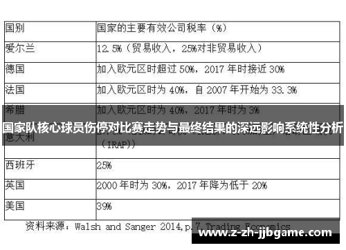 国家队核心球员伤停对比赛走势与最终结果的深远影响系统性分析