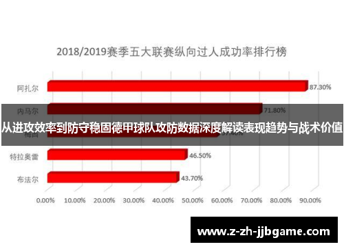 从进攻效率到防守稳固德甲球队攻防数据深度解读表现趋势与战术价值 从进攻效率到防守稳固德甲球队攻防数据深度解读表现趋势与战术价值